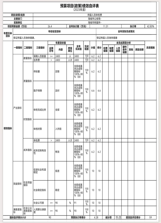 辽宁省鞍山市海城市拘留所2023年度部门决算公开