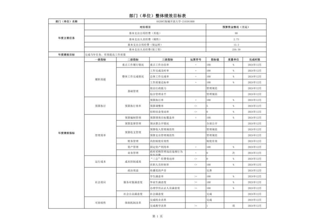 辽宁省鞍山市海城市开放大学2023年度部门决算公开