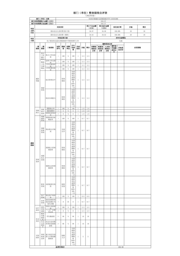 辽宁省鞍山市海城市毛祁镇初级中学2023年度部门决算公开