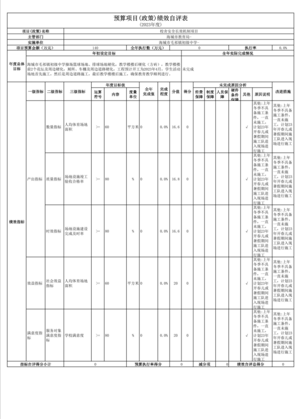 辽宁省鞍山市海城市毛祁镇初级中学2023年度部门决算公开