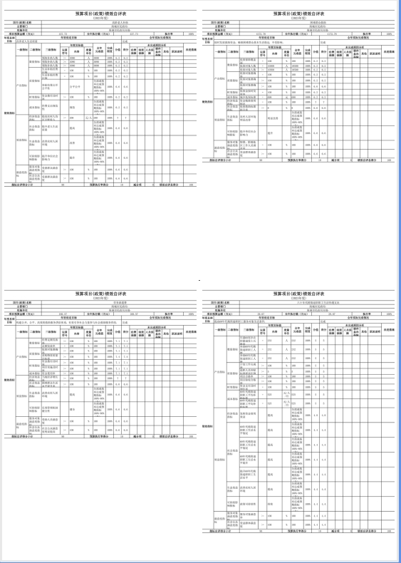 辽宁省鞍山市海城市民政局2023年度部门决算公开