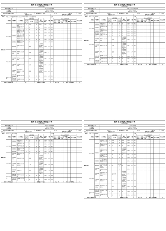 辽宁省鞍山市海城市民政局2023年度部门决算公开