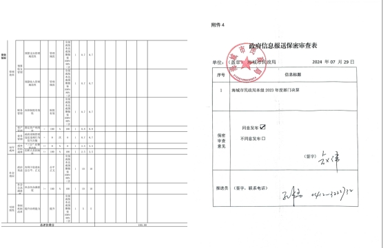 辽宁省鞍山市海城市民政局2023年度部门决算公开