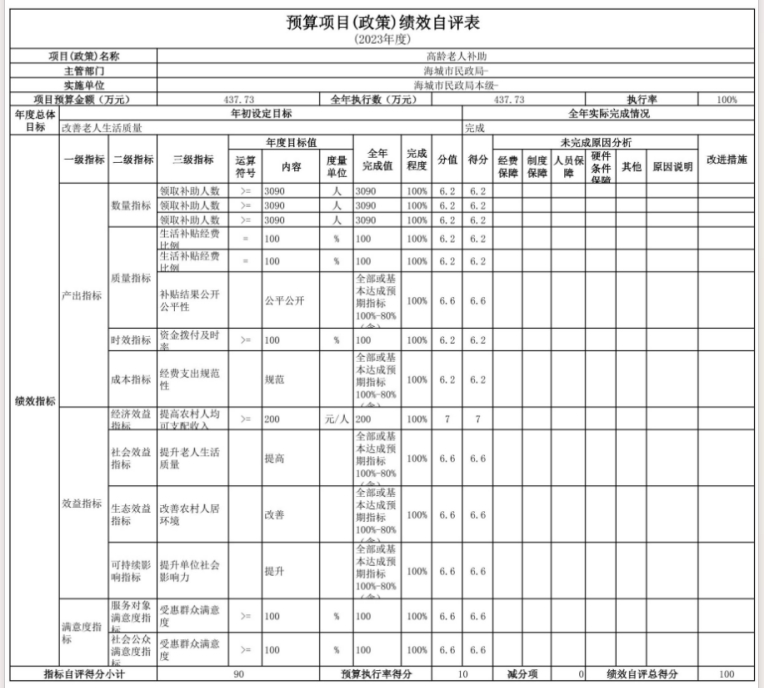 辽宁省鞍山市海城市民政局(本级)2023年度部门决算公开