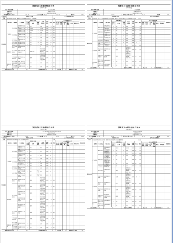 辽宁省鞍山市海城市民政局(本级)2023年度部门决算公开