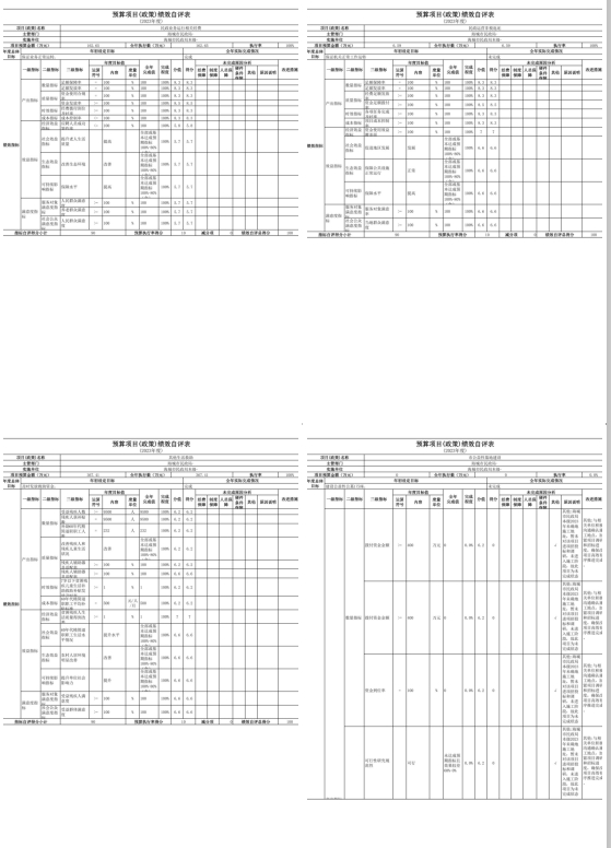 辽宁省鞍山市海城市民政局(本级)2023年度部门决算公开