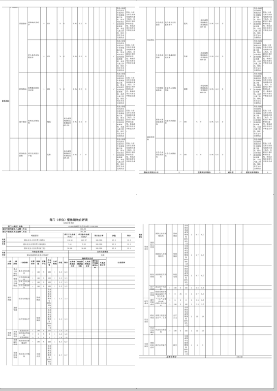 辽宁省鞍山市海城市民政局(本级)2023年度部门决算公开
