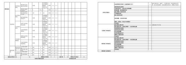 辽宁省鞍山市海城市民政综合行政执法队2023年度部门决算公开