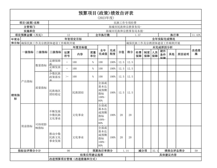 辽宁省鞍山市海城市民族和宗教管理局政府信息报送保密审查表