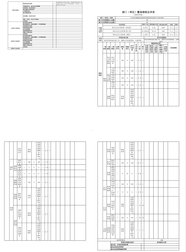 辽宁省鞍山市海城市民族和宗教管理局政府信息报送保密审查表
