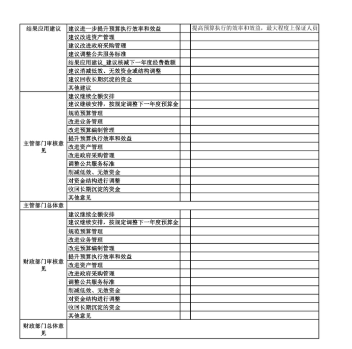 辽宁省鞍山市海城市民族和宗教管理局政府信息报送保密审查表