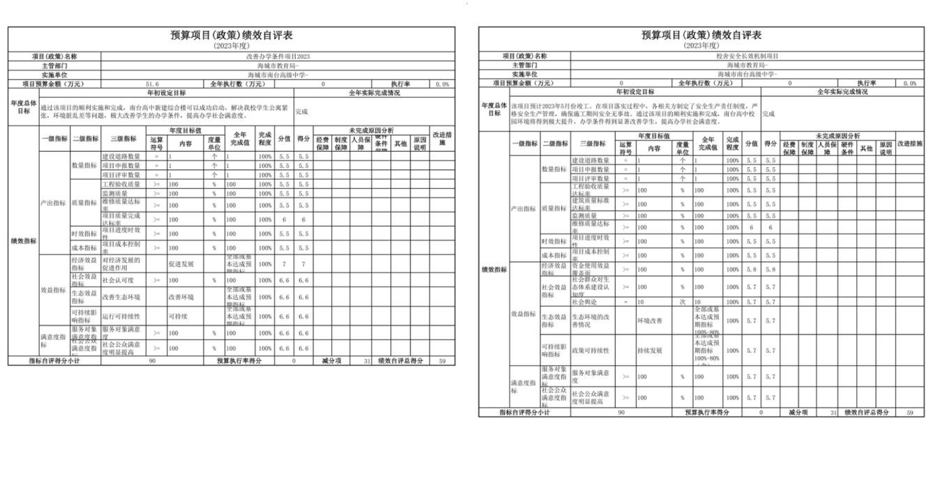 辽宁省鞍山市海城市南台高级中学2023年度部门决算公开
