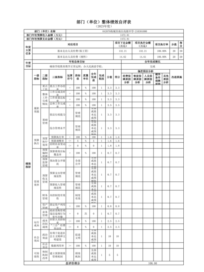 辽宁省鞍山市海城市南台高级中学2023年度部门决算公开