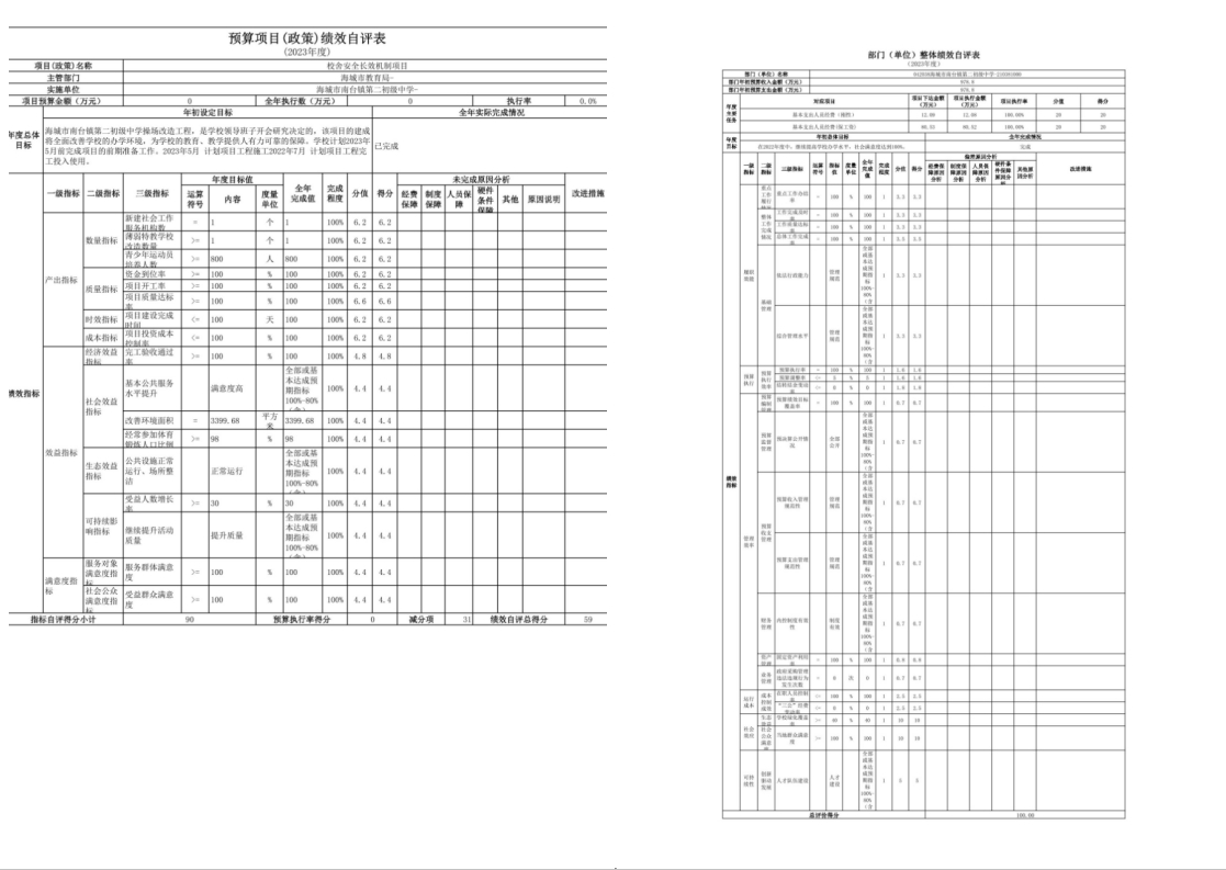 辽宁省鞍山市海城市南台镇第二初级中学2023年度部门决算公开