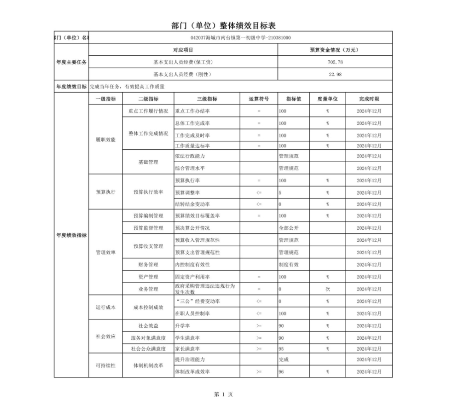 辽宁省鞍山市海城市南台镇第一初级中学2023年度部门决算公开