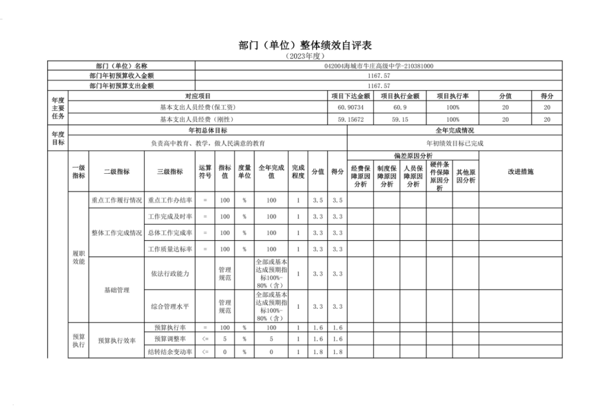 辽宁省鞍山市海城市牛庄高级中学2023年度部门决算公开