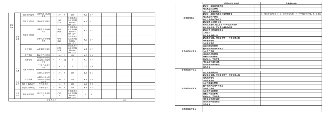 辽宁省鞍山市海城市牛庄高级中学2023年度部门决算公开