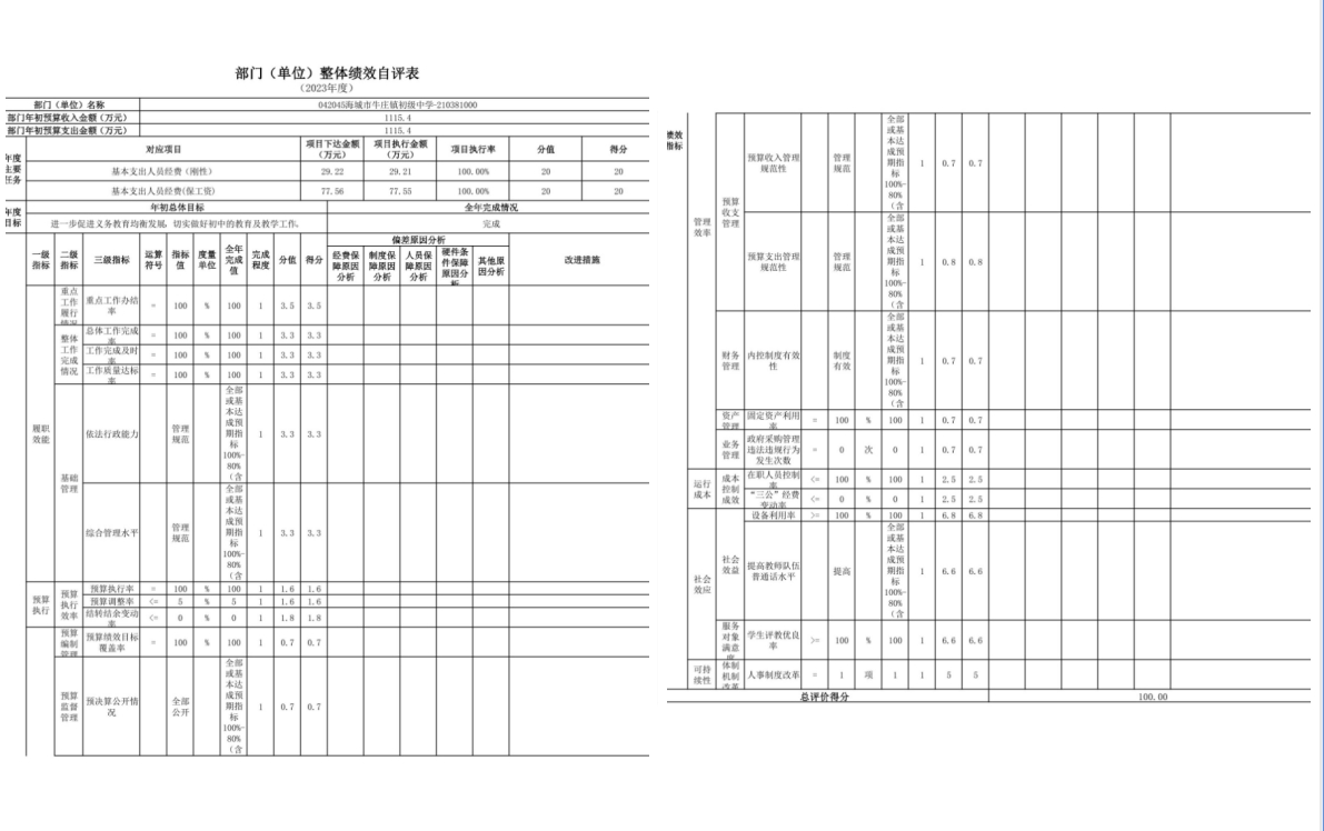 辽宁省鞍山市海城市牛庄镇初级中学2023年度部门决算公开
