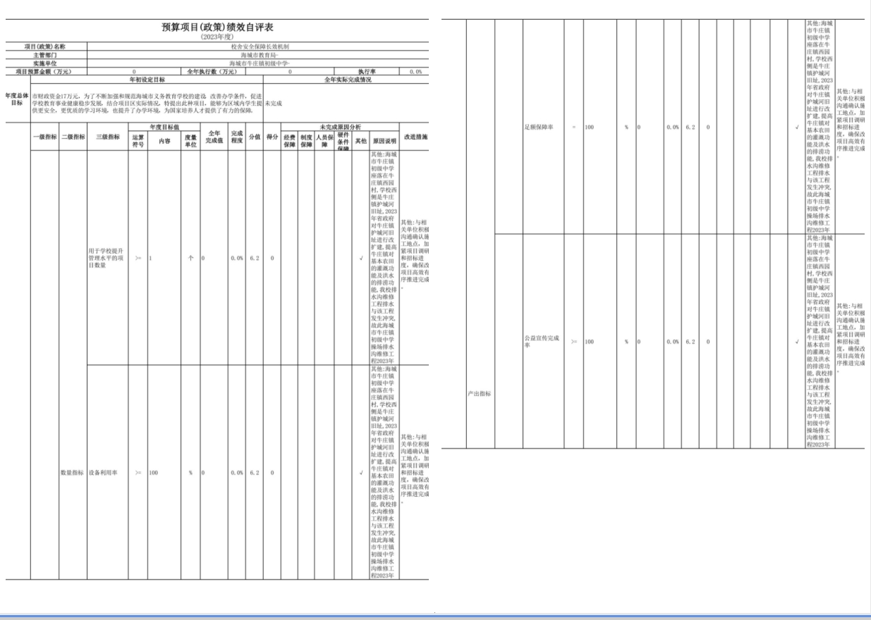 辽宁省鞍山市海城市牛庄镇初级中学2023年度部门决算公开