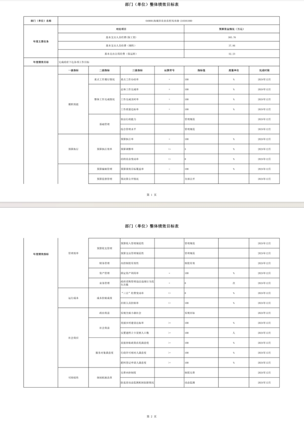 辽宁省鞍山市海城市农业农村局(本级)2023年度部门决算公开