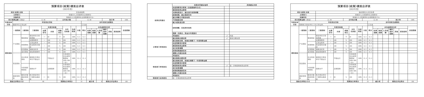 辽宁省鞍山市海城市人力资源和社会保障服务中心2023年度部门决算公开