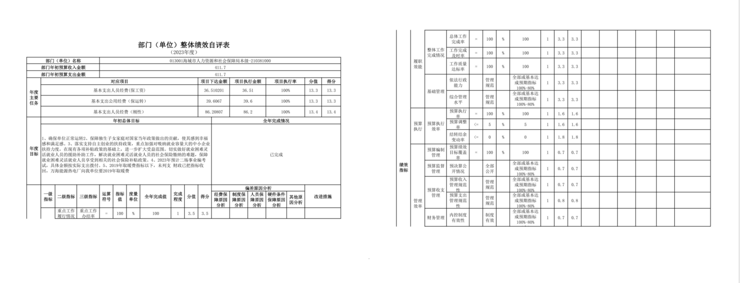 辽宁省鞍山市海城市人力资源和社会保障局2023年度部门决算公开
