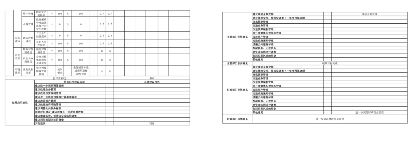 辽宁省鞍山市海城市人力资源和社会保障局2023年度部门决算公开