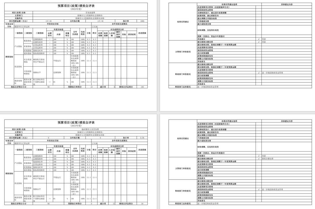 辽宁省鞍山市海城市人力资源和社会保障局(本级)2023年度部门决算公开