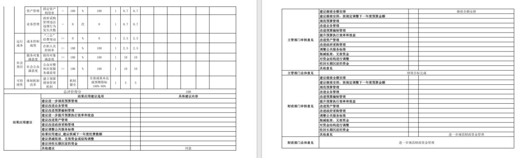 辽宁省鞍山市海城市人力资源和社会保障局(本级)2023年度部门决算公开