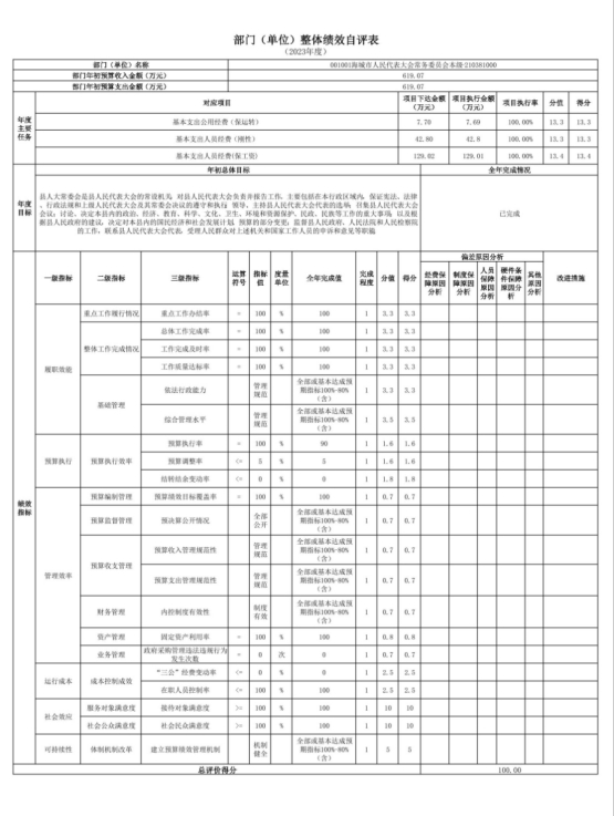 辽宁省鞍山市海城市人民代表大会常务委员会2023年度部门决算公开