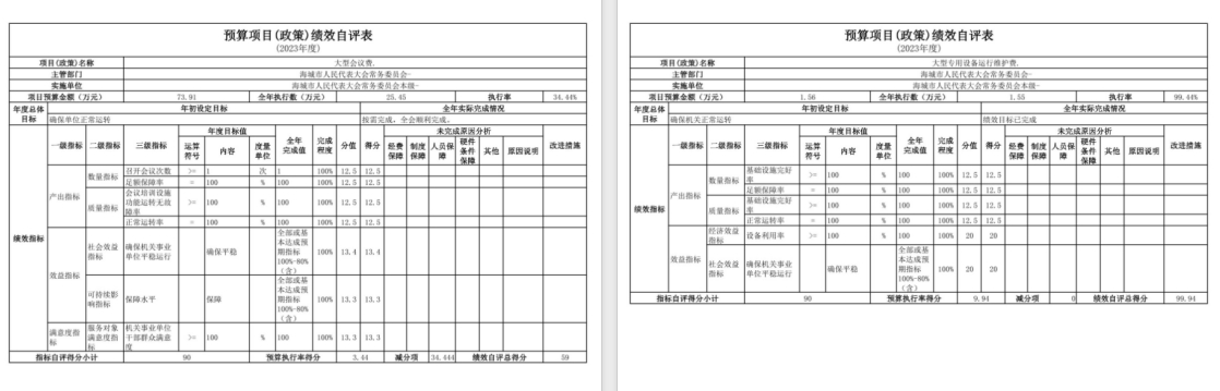 辽宁省鞍山市海城市人民代表大会常务委员会2023年度部门决算公开