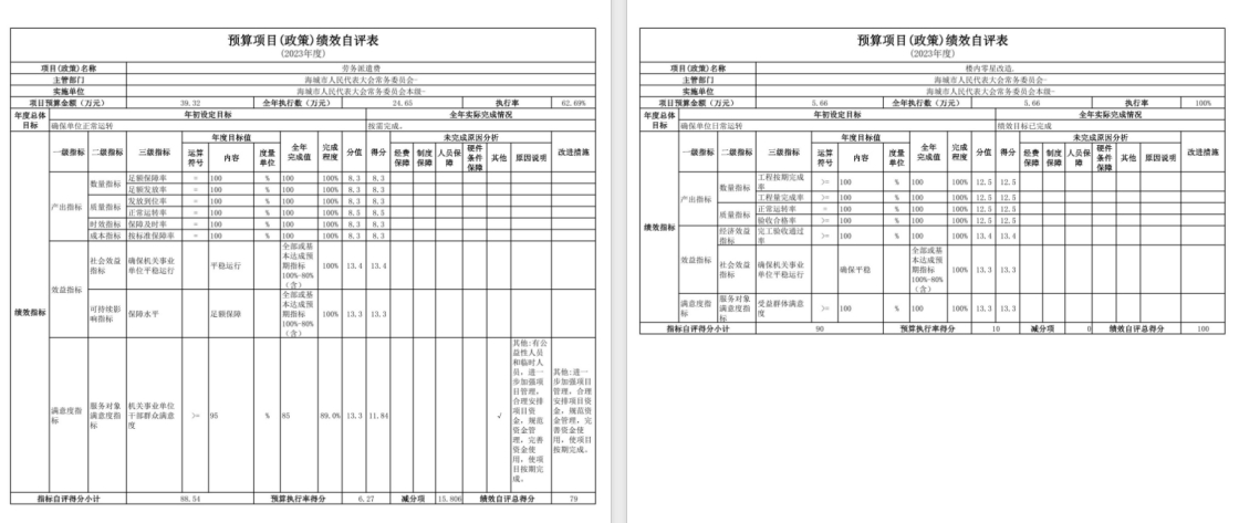 辽宁省鞍山市海城市人民代表大会常务委员会2023年度部门决算公开