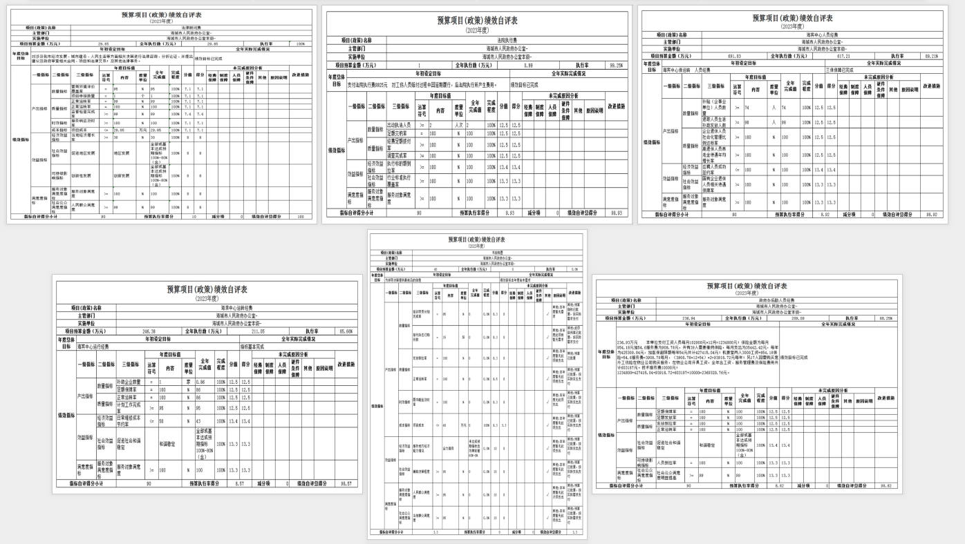 辽宁省鞍山市海城市人民政府办公室(本级)2023年度部门决算公开