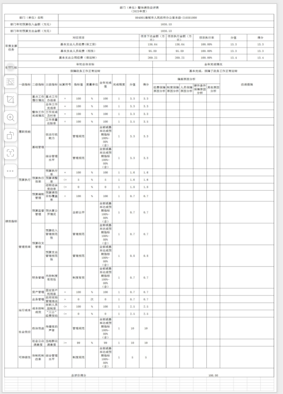 辽宁省鞍山市海城市人民政府办公室(本级)2023年度部门决算公开