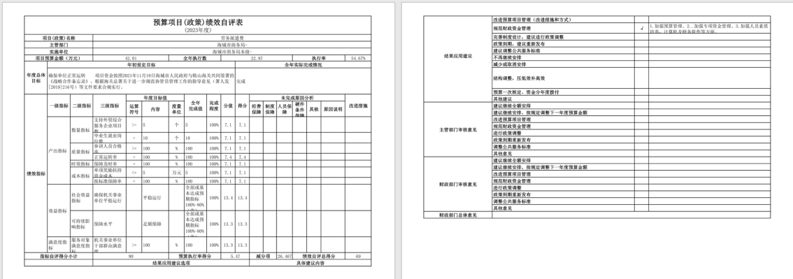 辽宁省鞍山市海城市商务局2023年度部门决算公开