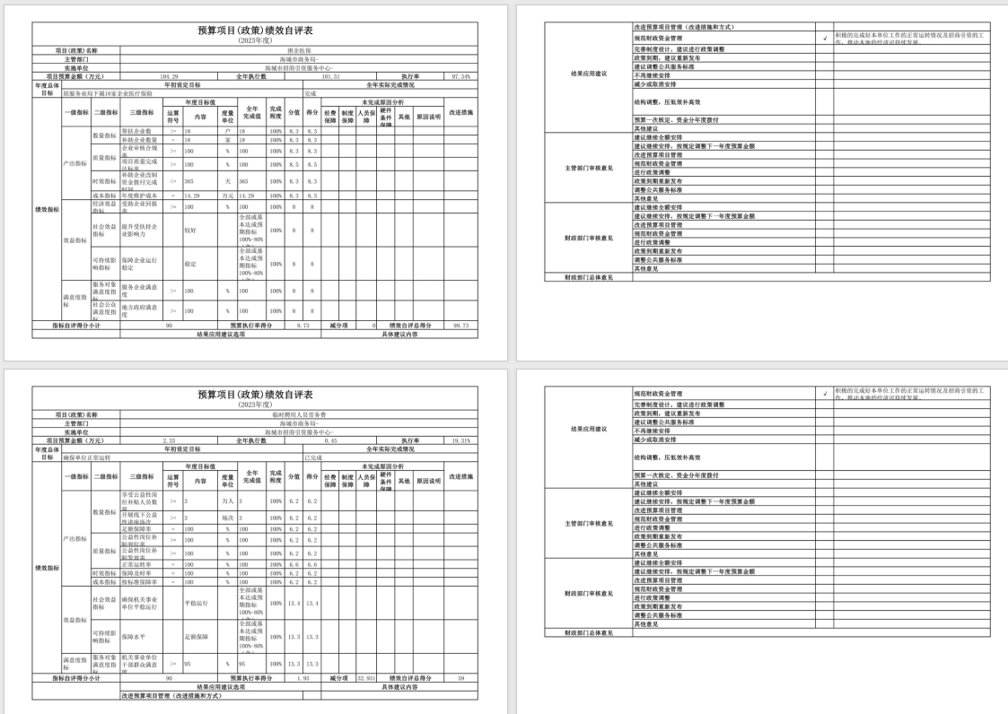 辽宁省鞍山市海城市商务局2023年度部门决算公开