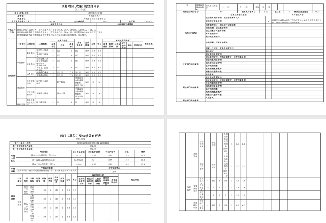 辽宁省鞍山市海城市商务局2023年度部门决算公开