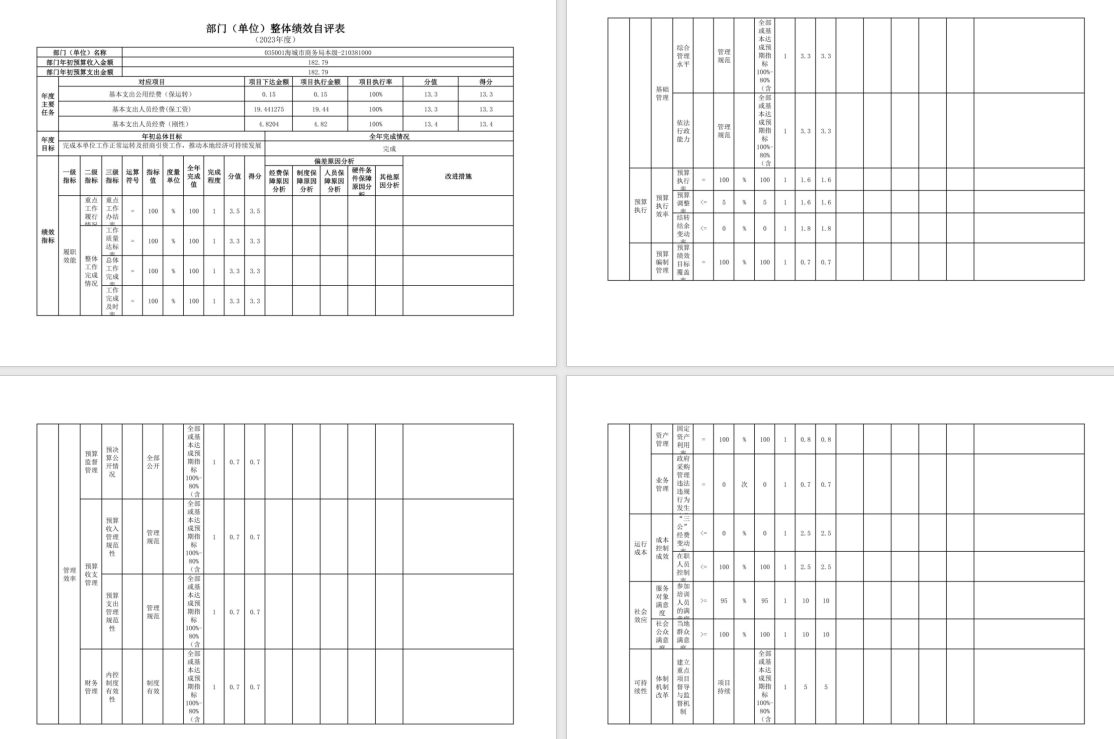 辽宁省鞍山市海城市商务局(本级)2023年度部门决算公开