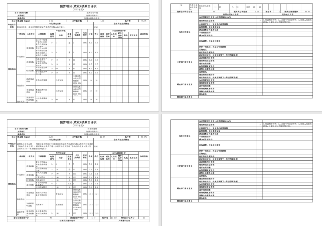 辽宁省鞍山市海城市商务局(本级)2023年度部门决算公开