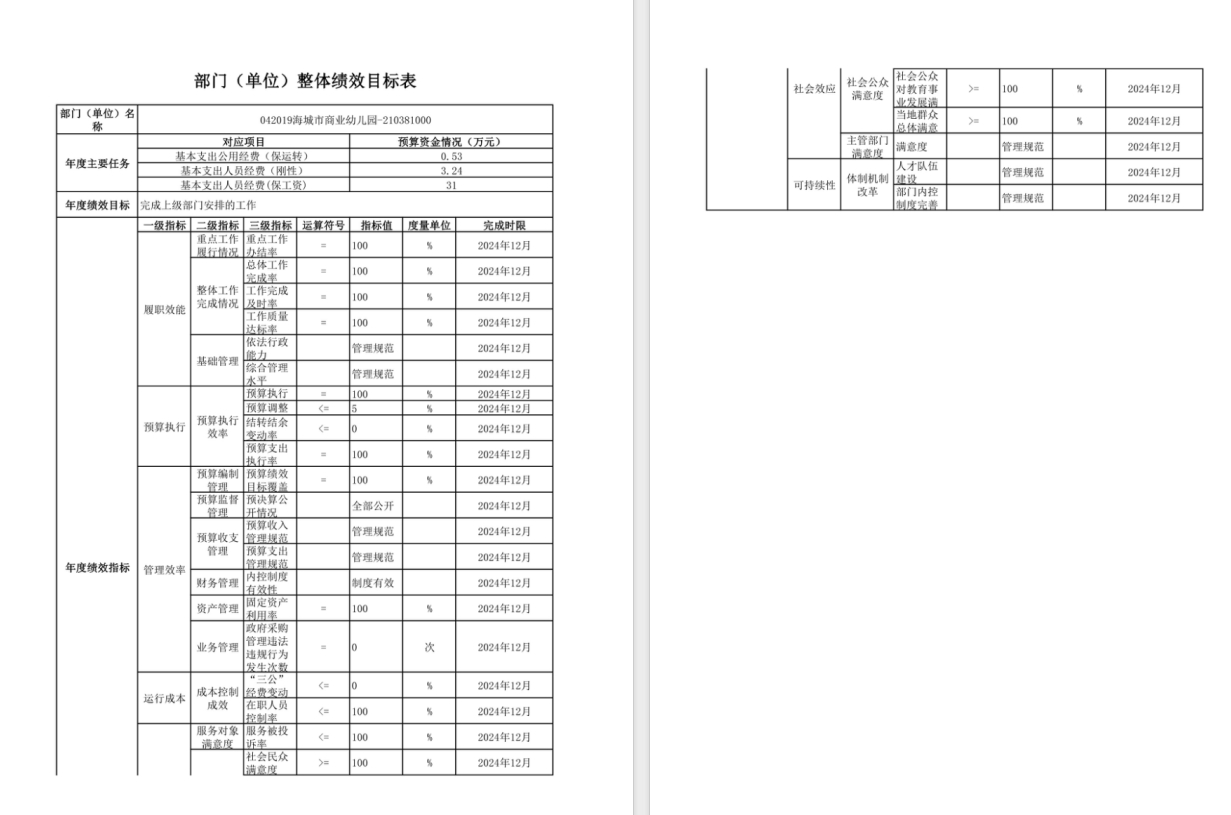辽宁省鞍山市海城市商业幼儿园2023年度部门决算公开