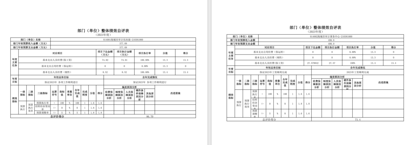 辽宁省鞍山市海城市审计局2023年度部门决算公开