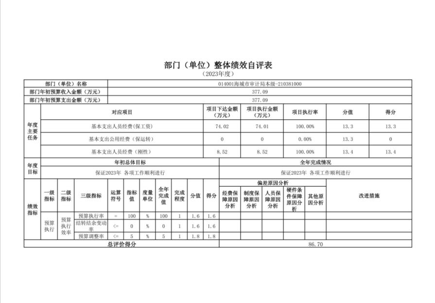 辽宁省鞍山市海城市审计局（本级）2023年度部门决算公开