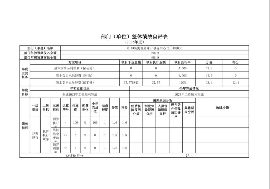 辽宁省鞍山市海城市审计事务中心2023年度部门决算公开