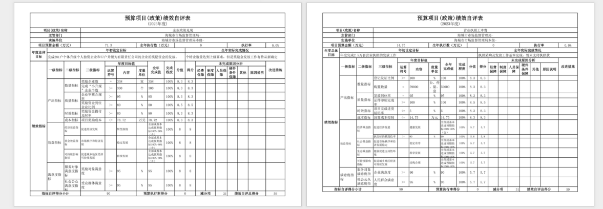 辽宁省鞍山市海城市市场监督管理局2023年度部门决算公开