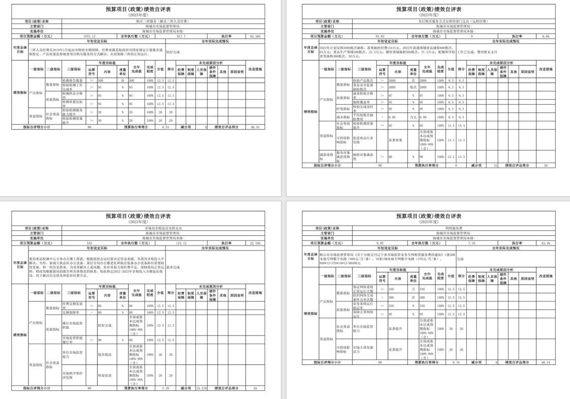 辽宁省鞍山市海城市市场监督管理局2023年度部门决算公开