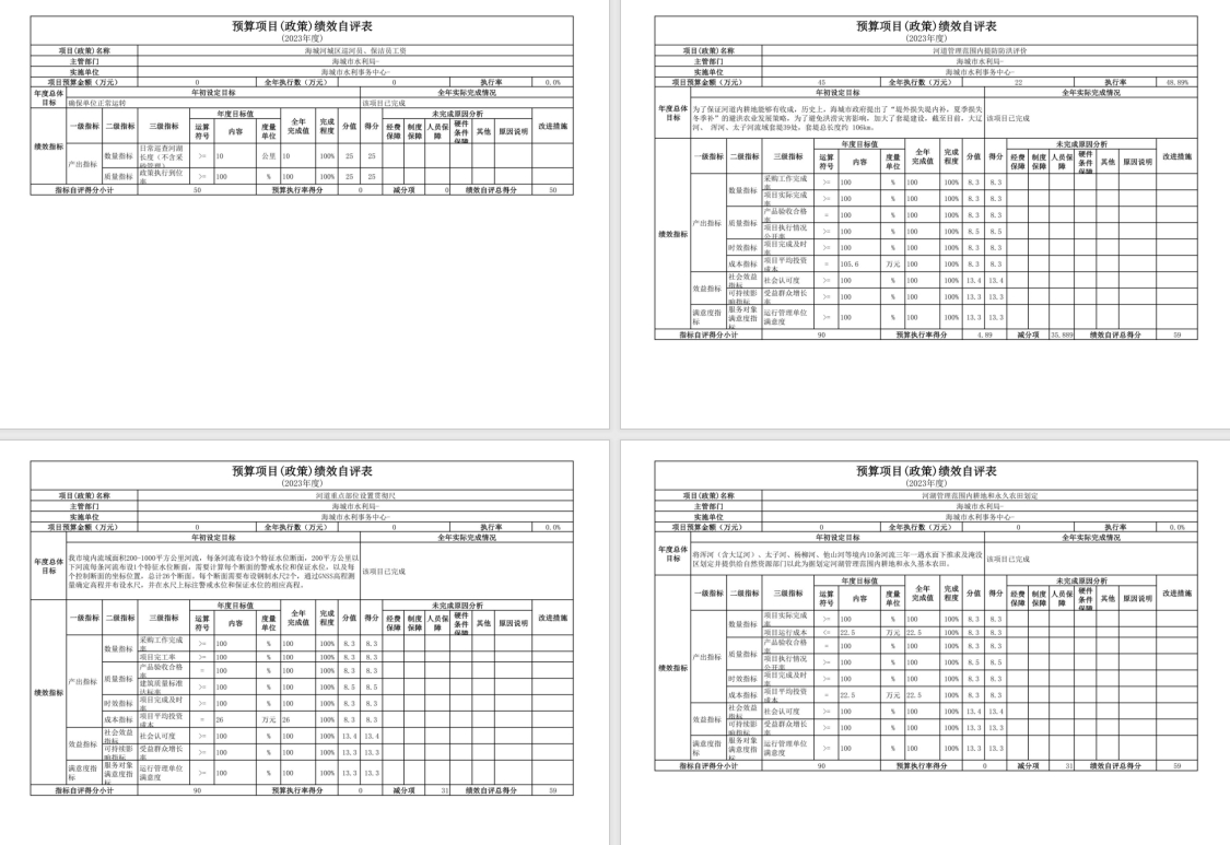 辽宁省鞍山市海城市水利事务中心2023年度部门决算公开