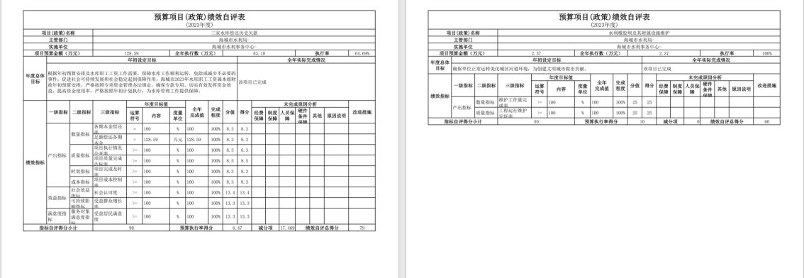 辽宁省鞍山市海城市水利事务中心2023年度部门决算公开