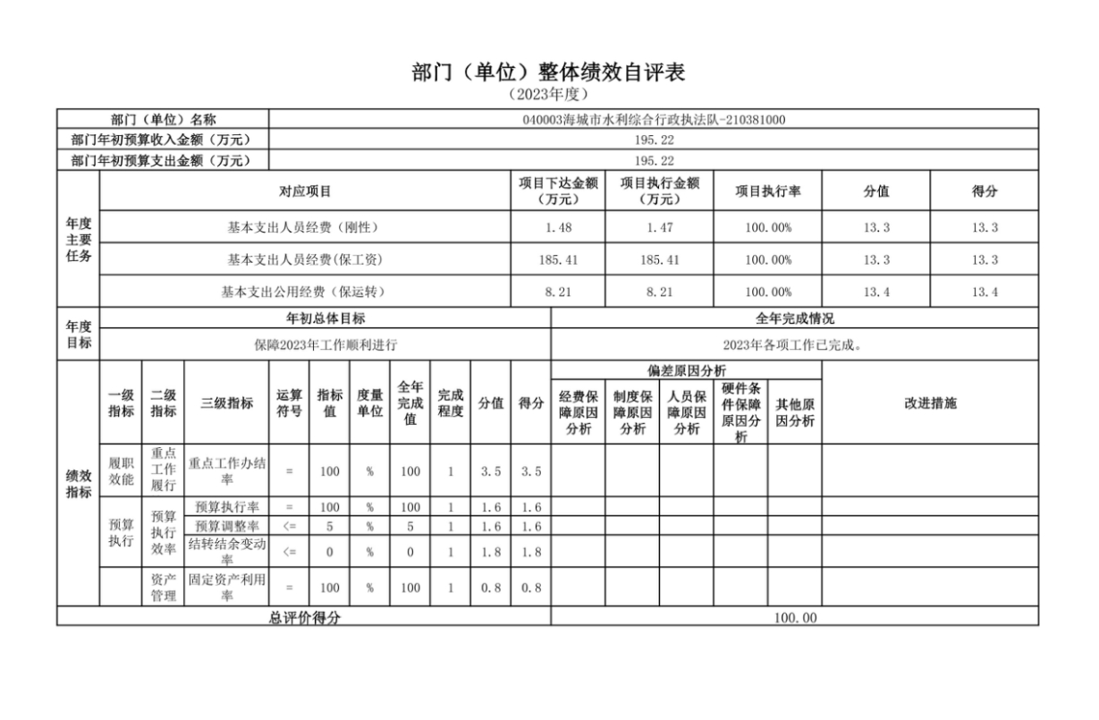 辽宁省鞍山市海城市水利综合行政执法队2023年度部门决算公开