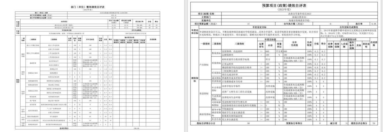 辽宁省鞍山市海城市特殊教育学校2023年度部门决算公开