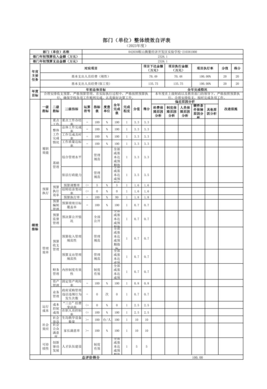 辽宁省鞍山市海城市腾鳌经济开发区实验学校2023年度部门决算公开